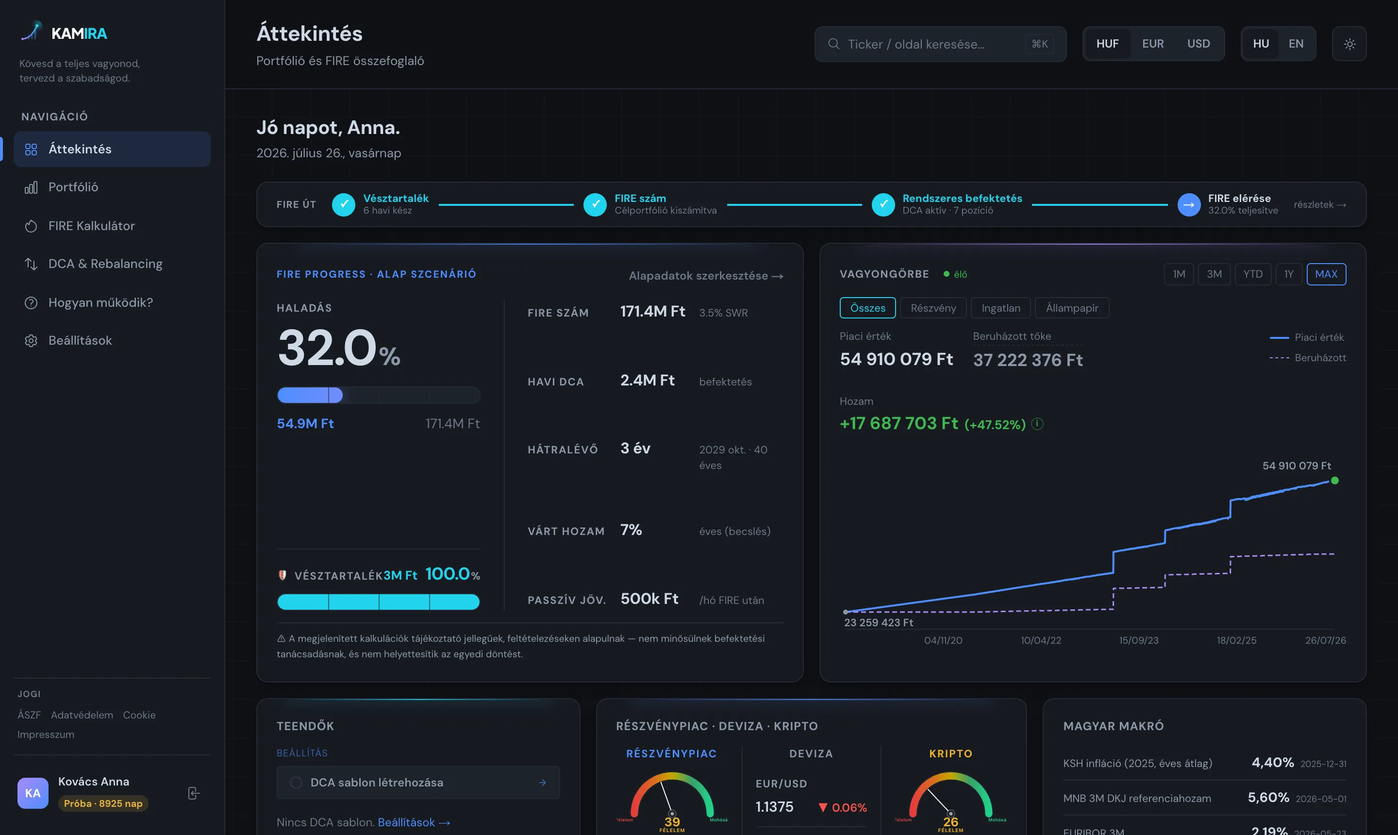Kamira dashboard — FIRE-haladás, vagyongörbe, teendők